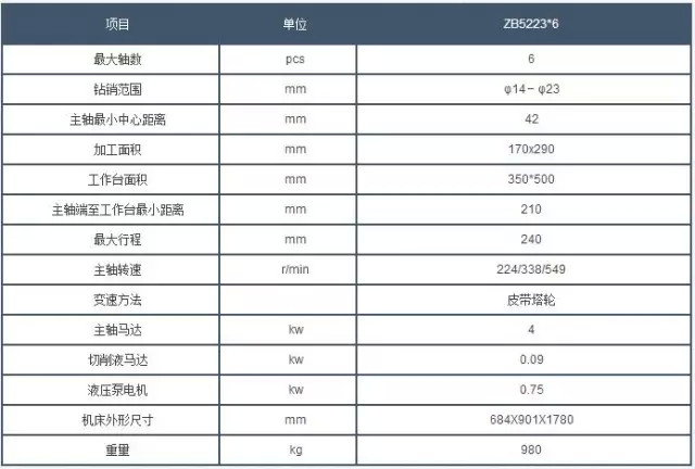 西(xi)安鑽床(chuáng)參數 西(xī)安鑽床(chuáng)參數