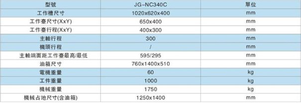 火(huo)花機床(chuang)參數